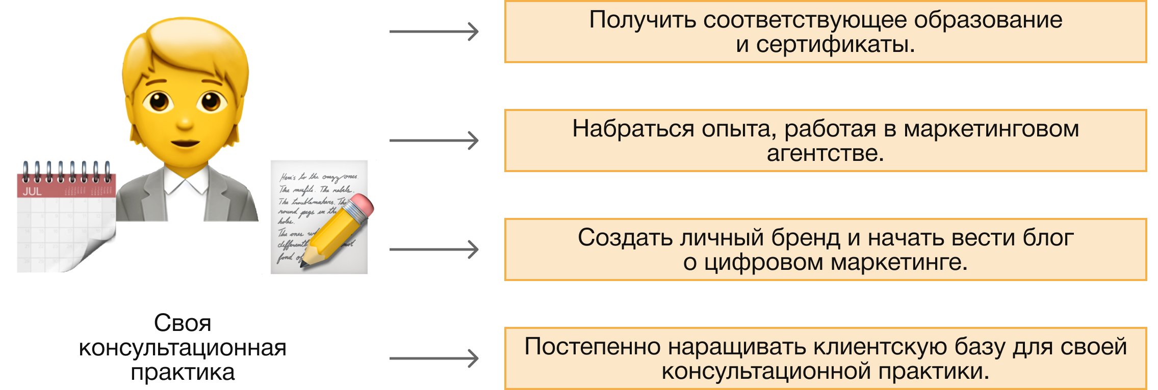 vliyanie kultury na strategiyu i taktiku igry
