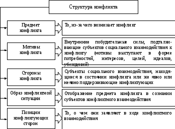 vliyanie psihologii na upravlenie konfliktami v hokkee