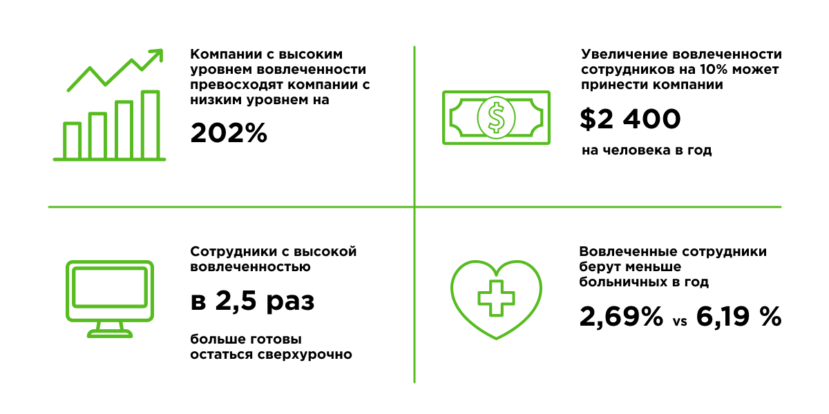 vliyanie takticheskih shem na effektivnost rezultata