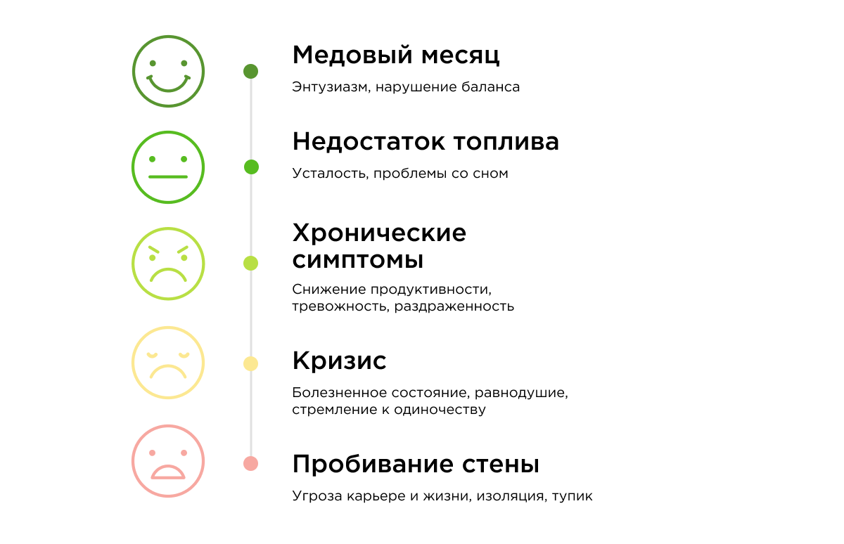 vliyanie urovnya trevozhnosti na komandnuyu dinamiku