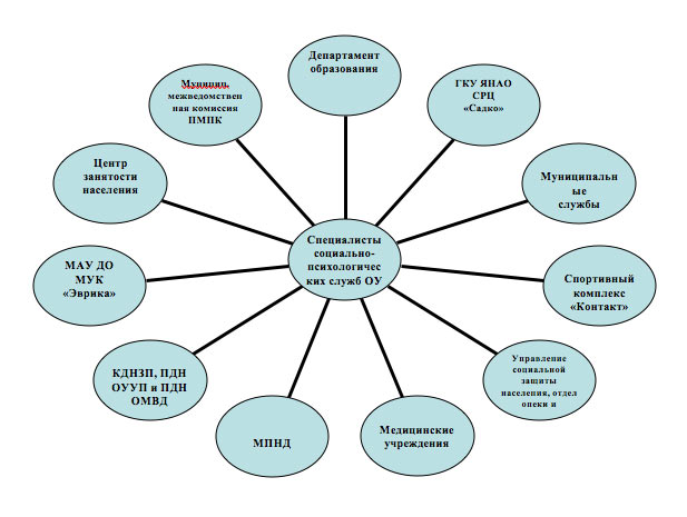 znachenie sotsialnoy podderzhki dlya komandnyh uspehov